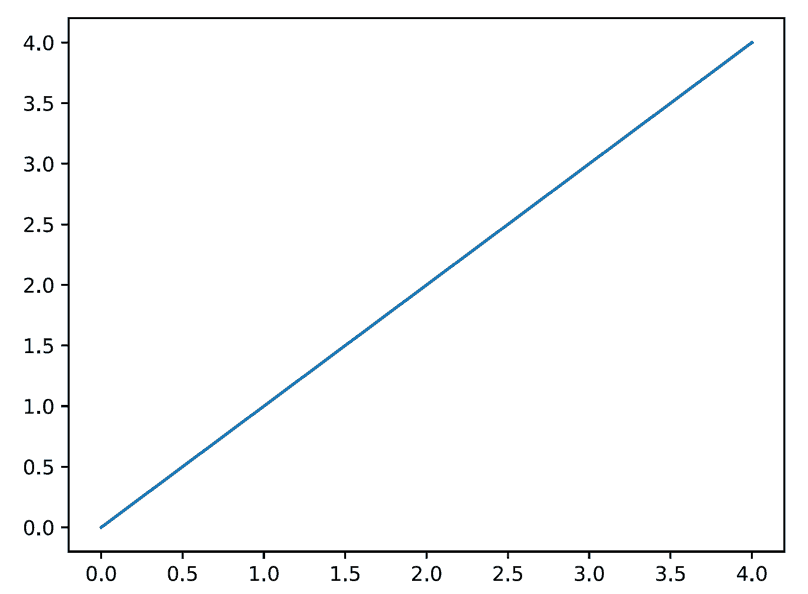 Adding SVGs to PDFs with Python and ReportLab - Mouse Vs Python